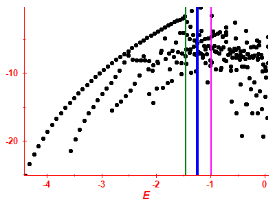 Strength function log